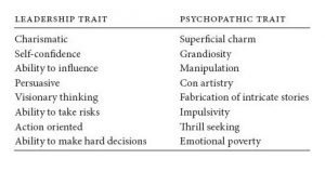 Is het waarschijnlijker dat psychopaten crimineel worden of... CEO? 2 Psycho CEO Fernweh Magazine